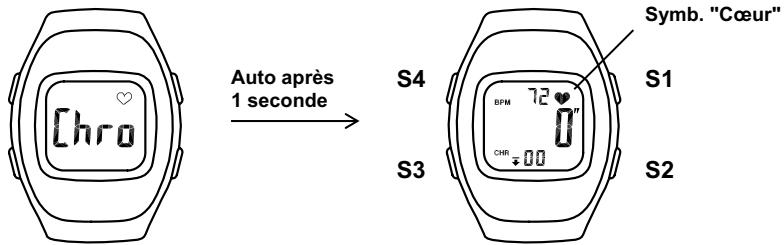 IROX PHAN X - Chronomètre - 1