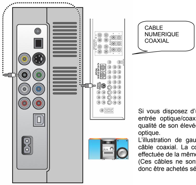 TVIX - Connexion à l'ampli 5,1 canaux (numérique) - 1