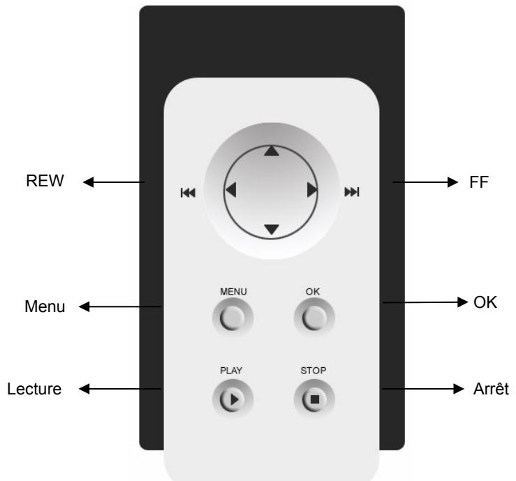 TVIX - Panneau de commande - 1