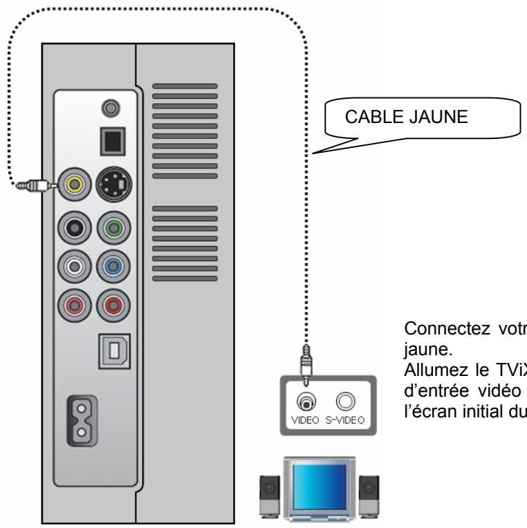 TVIX - Connexion à une sortie TV ordinaire (composite) - 1