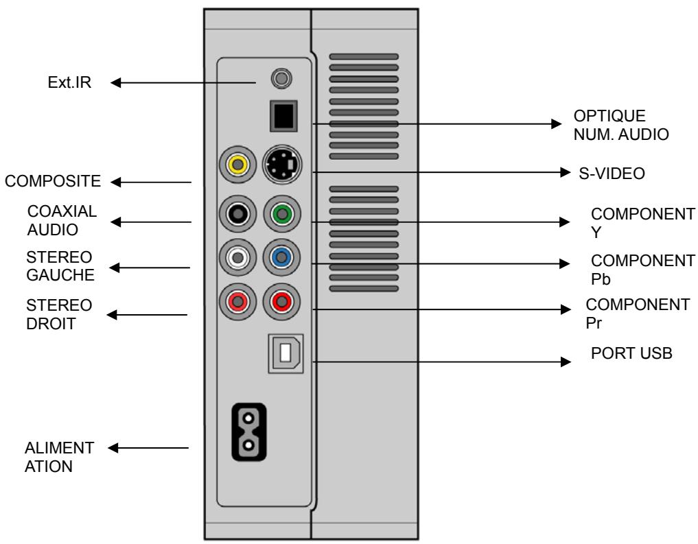 TVIX - Connectique (audio, video, alimentation, interface USB) - 1