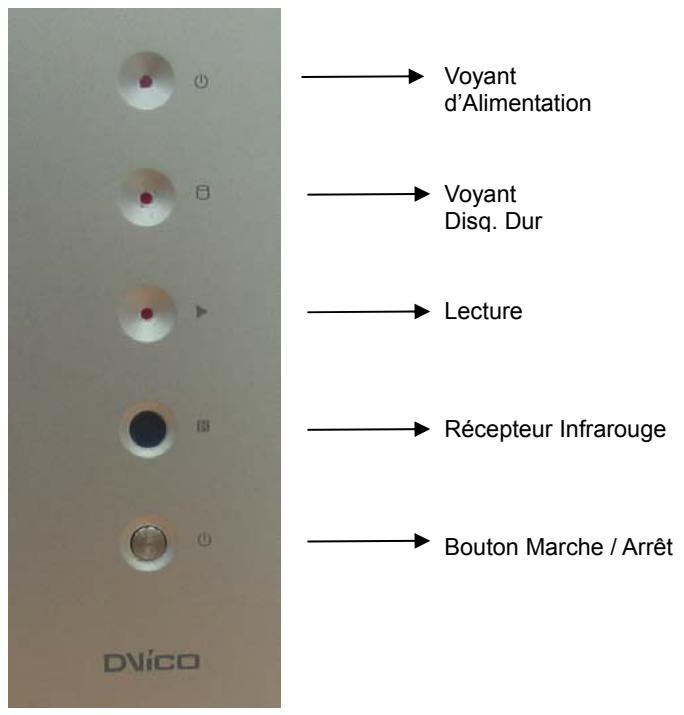 TVIX - Connectique (audio, video, alimentation, interface USB) - 2