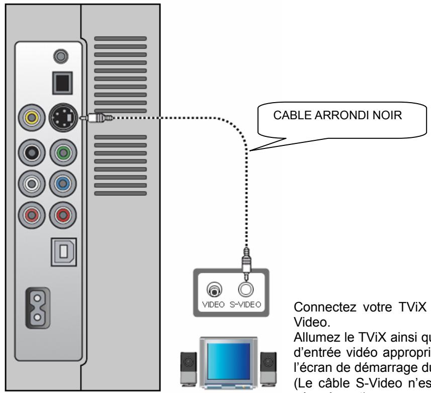 TVIX - Connexion à une sortie s-video - 1