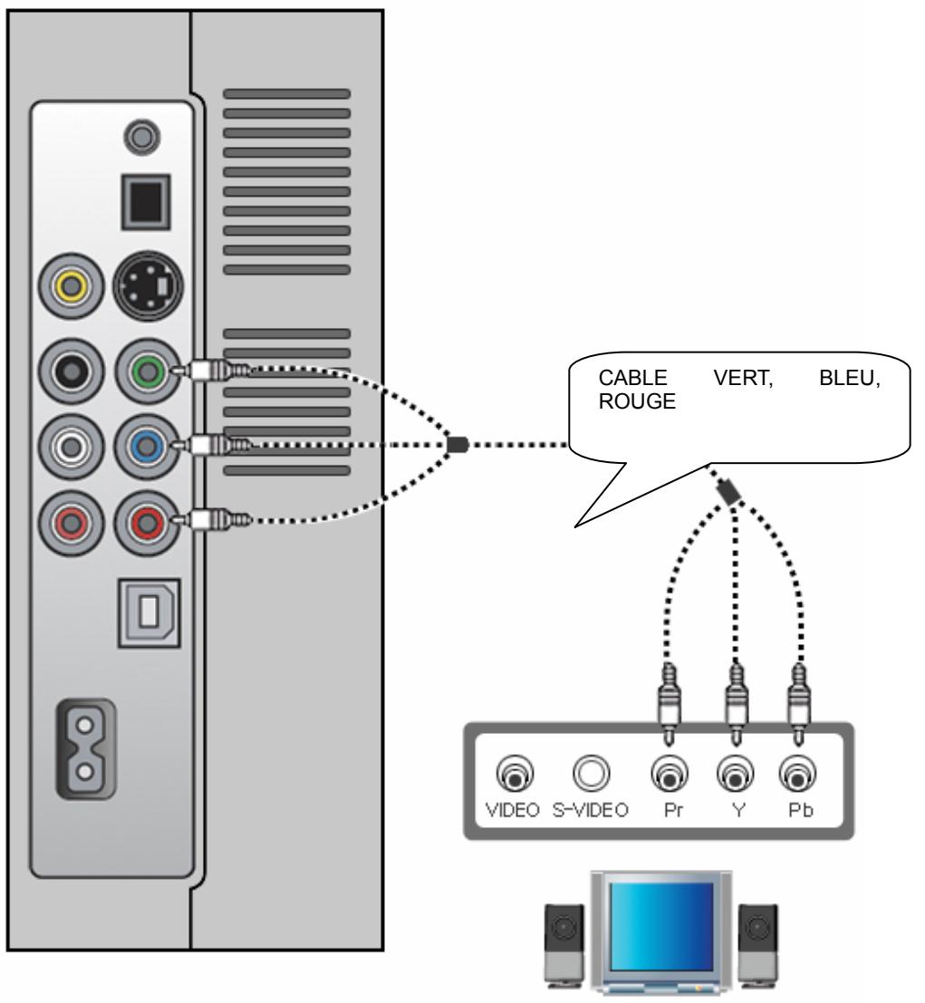 TVIX - Connexion à une sortie component - 1