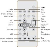AGFAPHOTO AF 5070M - Telecommande - 1