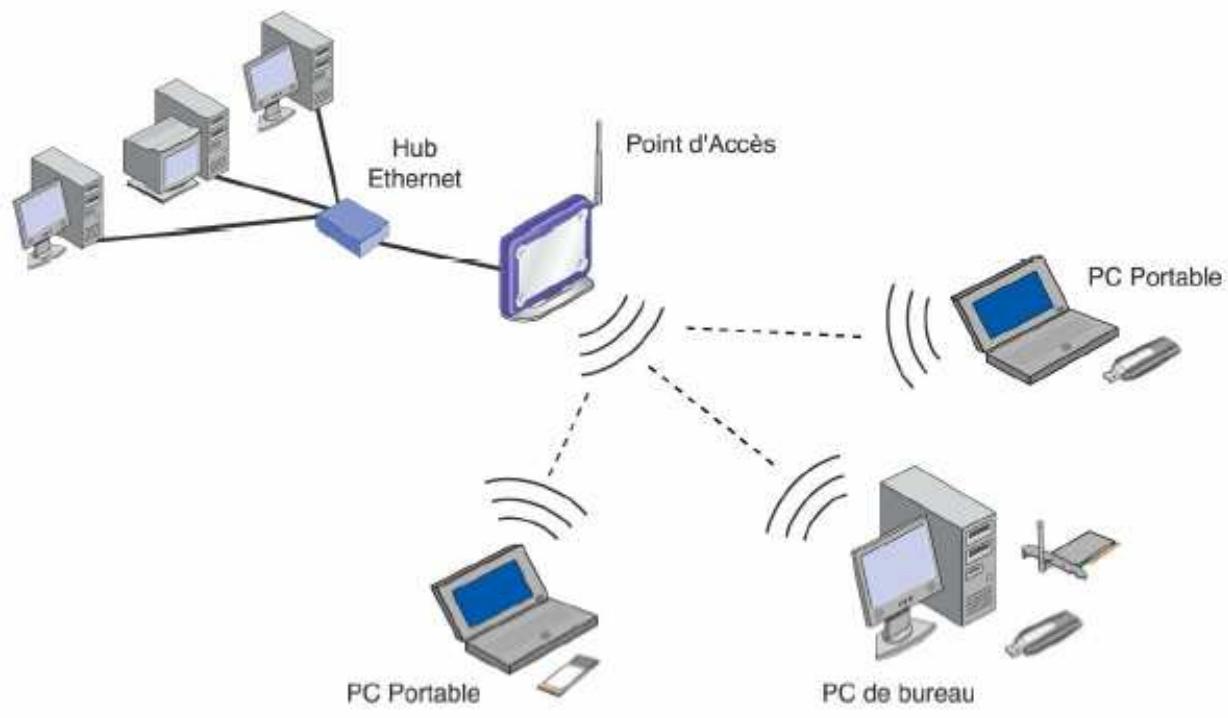 COMET LABS WN568 - Le mode infrastructure - 1