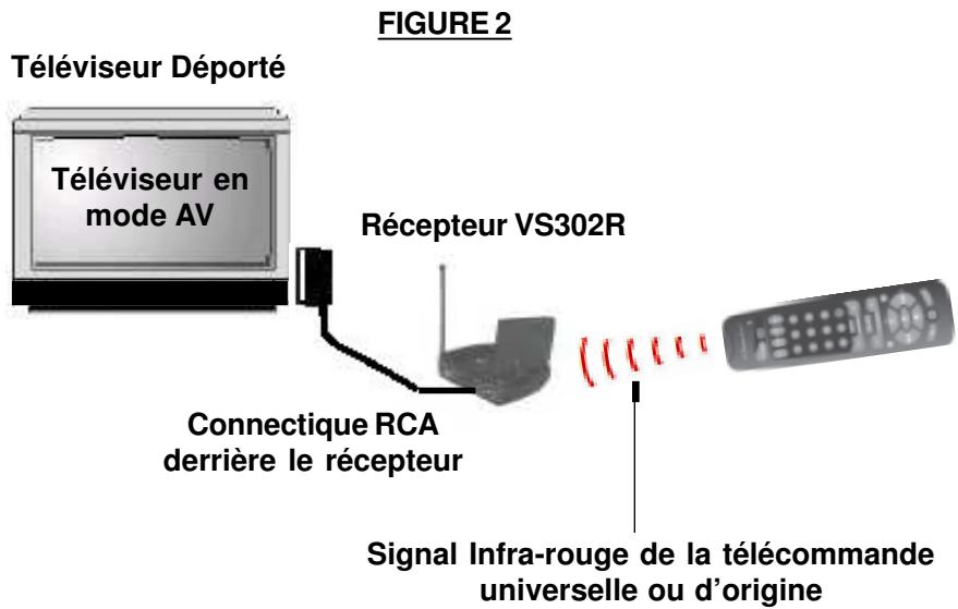 X10 VS302 - Branchement du récepteur - 5