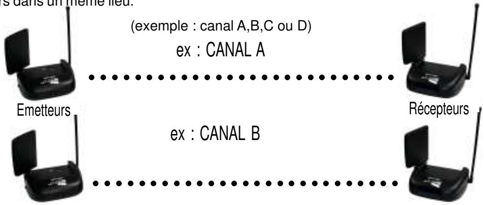 X10 VS302 - Fonctionnement en parallèle de plusieurs émetteurs : - 1