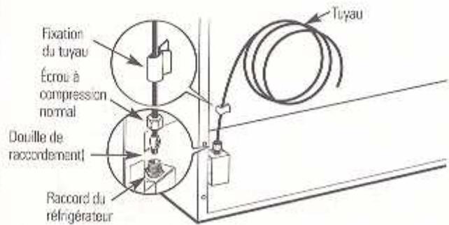 GE SIDE-BY-SIDE REFRIRATOR 20 - BRANCHEZ LE TUYAU A VOTRE REFRIGERATEUR (SUITE) - 3