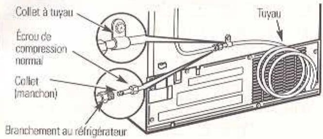 GE SIDE-BY-SIDE REFRIRATOR 20 - BRANCHÉZ LE TUYAU À VÔTURE RÉFRIGÉRATEUR (SUITE) - 1