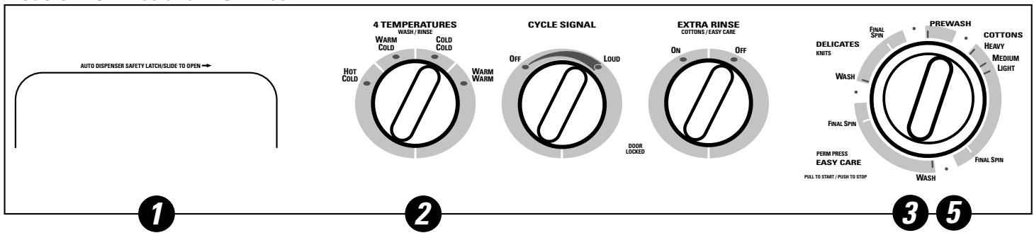 GE WCXH208 - About the washer control panel. - 2