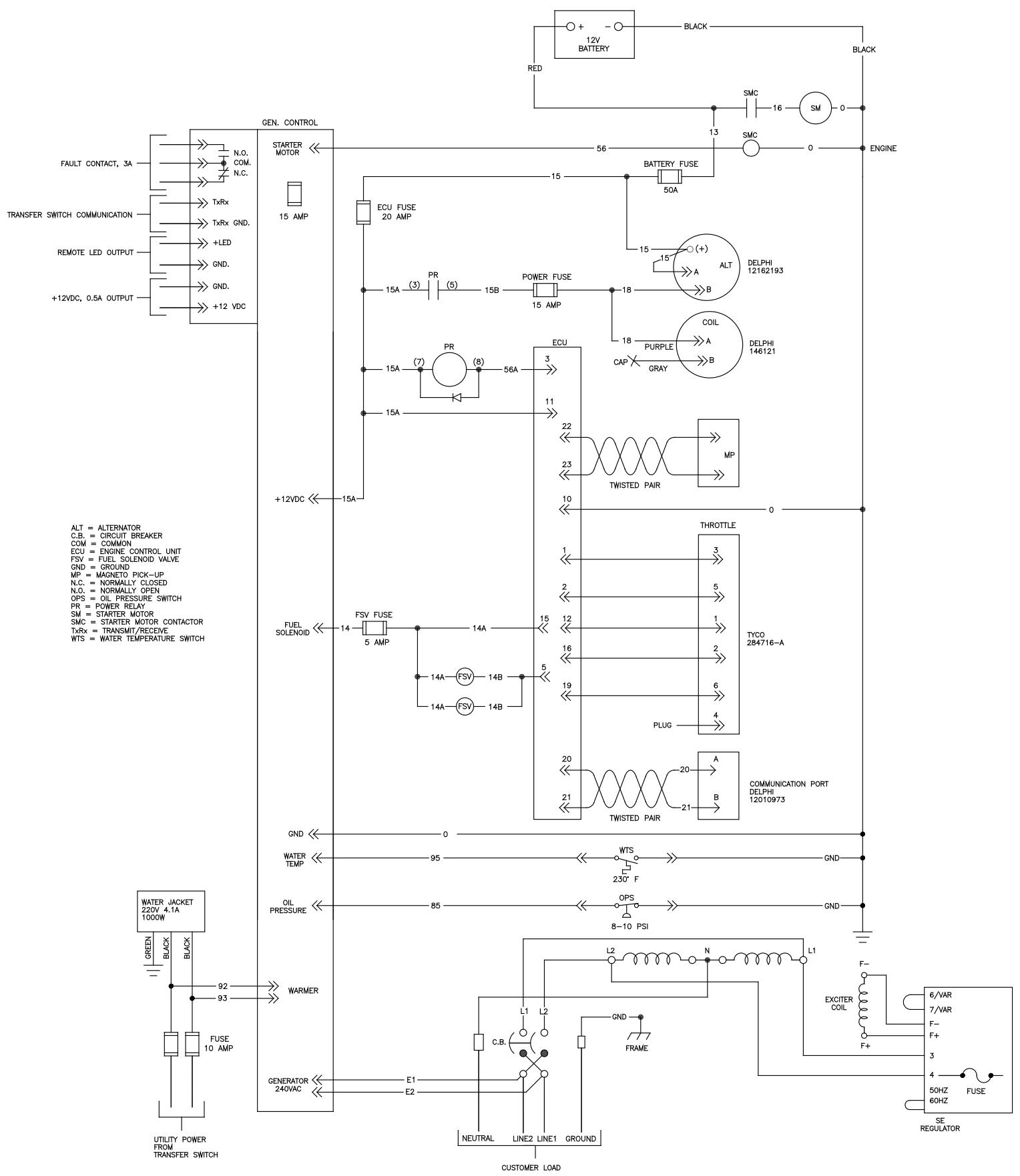 GE HOME NERATOR SYSTEM 27000-30000 WATT  - INSTALLATION AND START-UP MANUAL - Analyze Test Results - 3