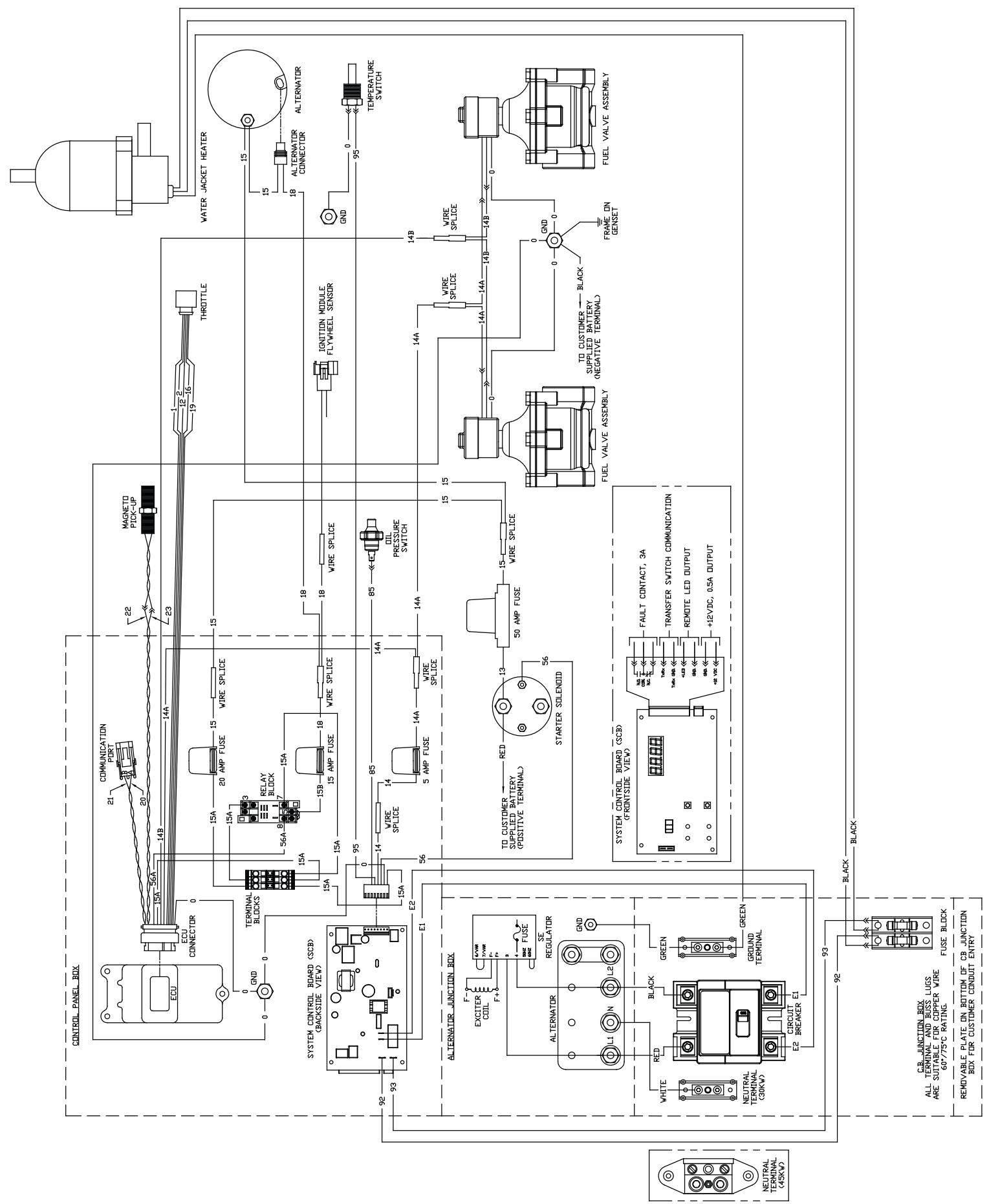 GE HOME NERATOR SYSTEM 27000-30000 WATT  - INSTALLATION AND START-UP MANUAL - Analyze Test Results - 4
