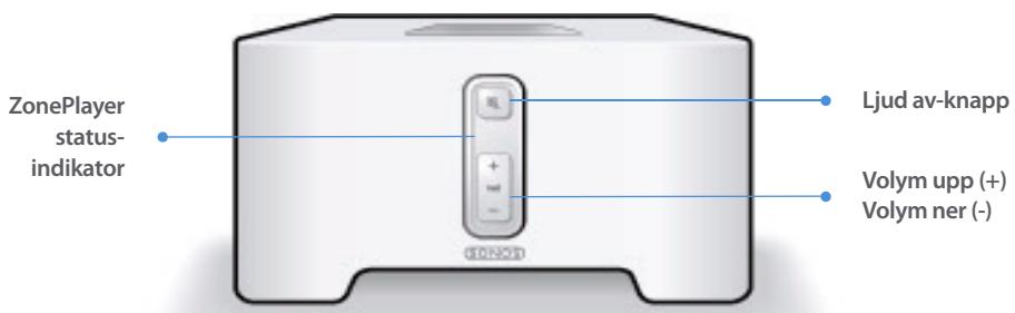 SONOS ZP80 - ZonePlayer ZP80 - framsidan - 1