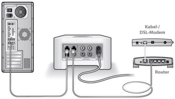SONOS ZP80 - Prufen Sie den Router - 1