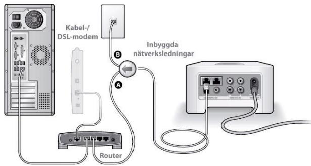 SONOS ZP80 - OM du installerar ett nytt Sonos-system - 1