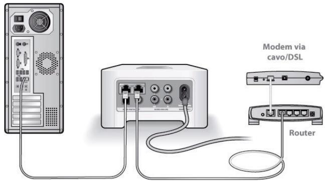 SONOS ZP80 - Controllare il router - 1