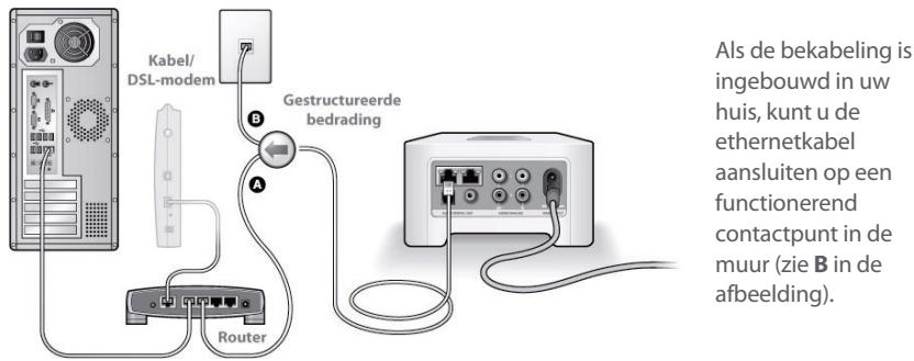 SONOS ZP80 - Als u een新模式ysteme installiert - 1