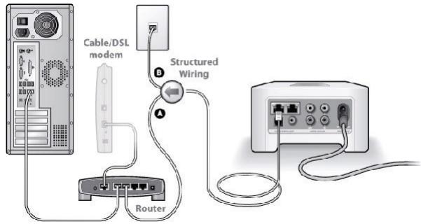 SONOS ZP80 - IF you are setting up a new Sonos system - 1
