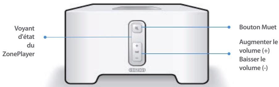 SONOS ZP80 - Panneau avant du ZonePlayer ZP80 - 1
