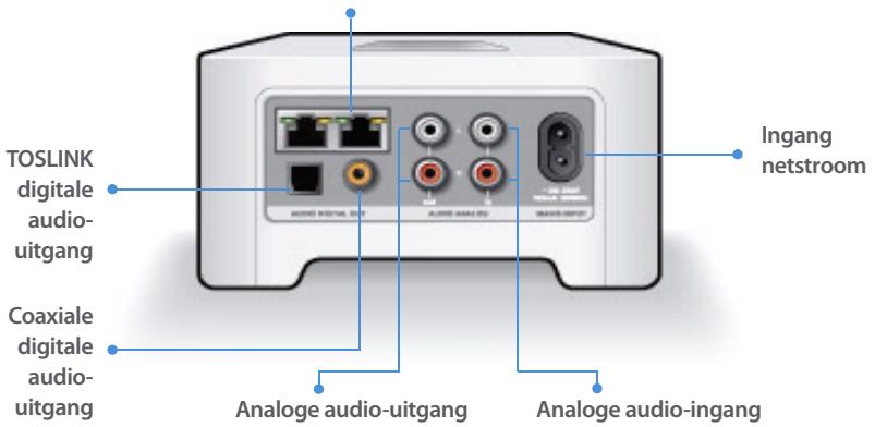 SONOS ZP80 - Connectoren op anschterpaneel - 1