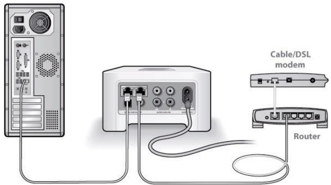 SONOS ZP80 - Check the router - 1