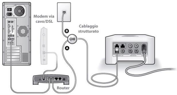 SONOS ZP80 - Installazione di un nuovosystema Sonos - 1
