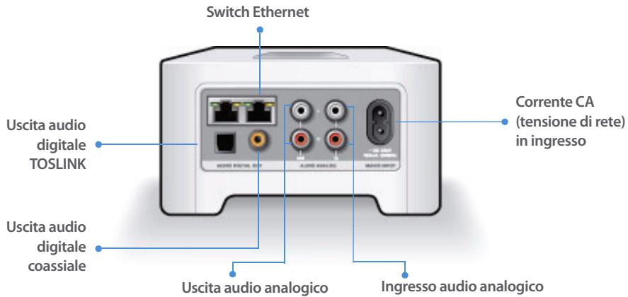 SONOS ZP80 - Connettori del pannello posteriore - 1