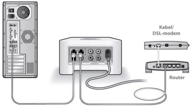 SONOS ZP80 - Als u een新模式ysteme installiert - 2