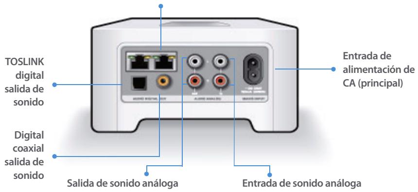 SONOS ZP80 - Conectores del panel posterior - 1