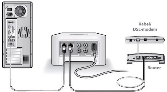 SONOS ZP80 - Controller de router - 1