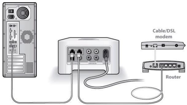 SONOS ZP80 - IF you are setting up a new Sonos system - 2