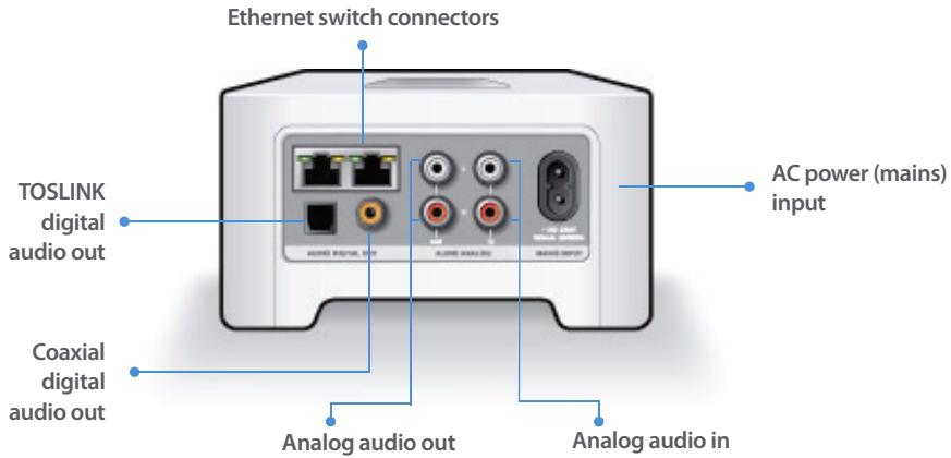 SONOS ZP80 - Rear Panel Connectors - 1
