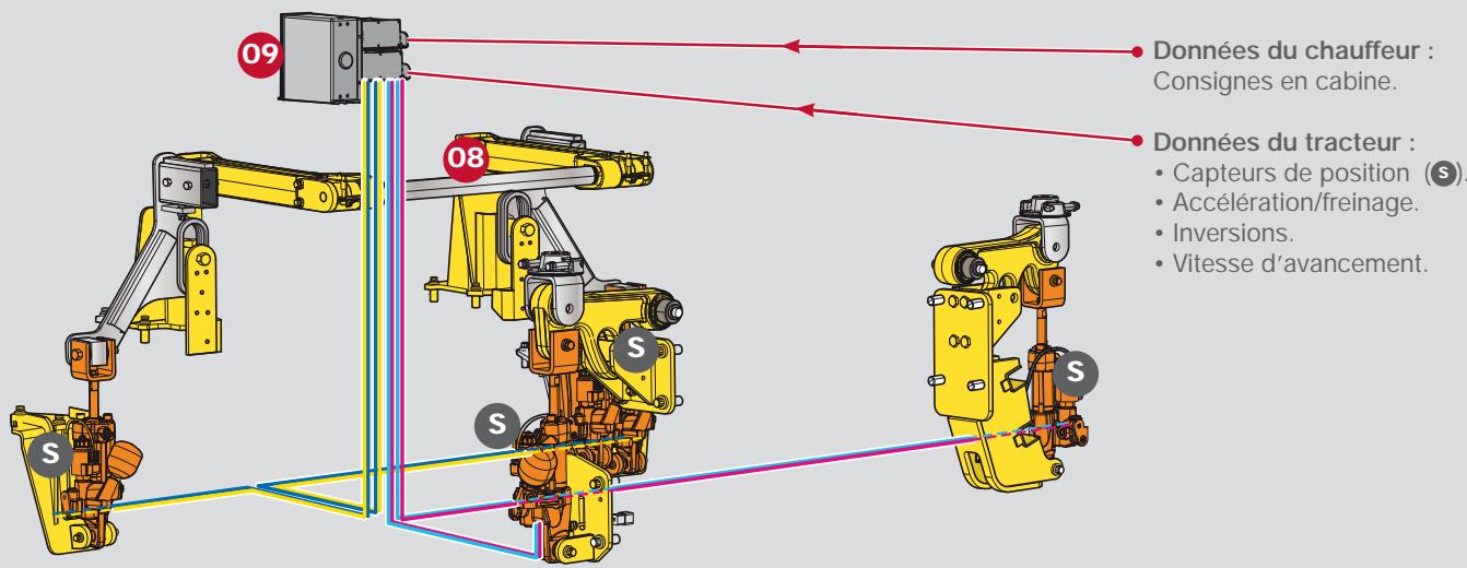 MASSEY FERGUSON 8600 - Confort intelligent - 2