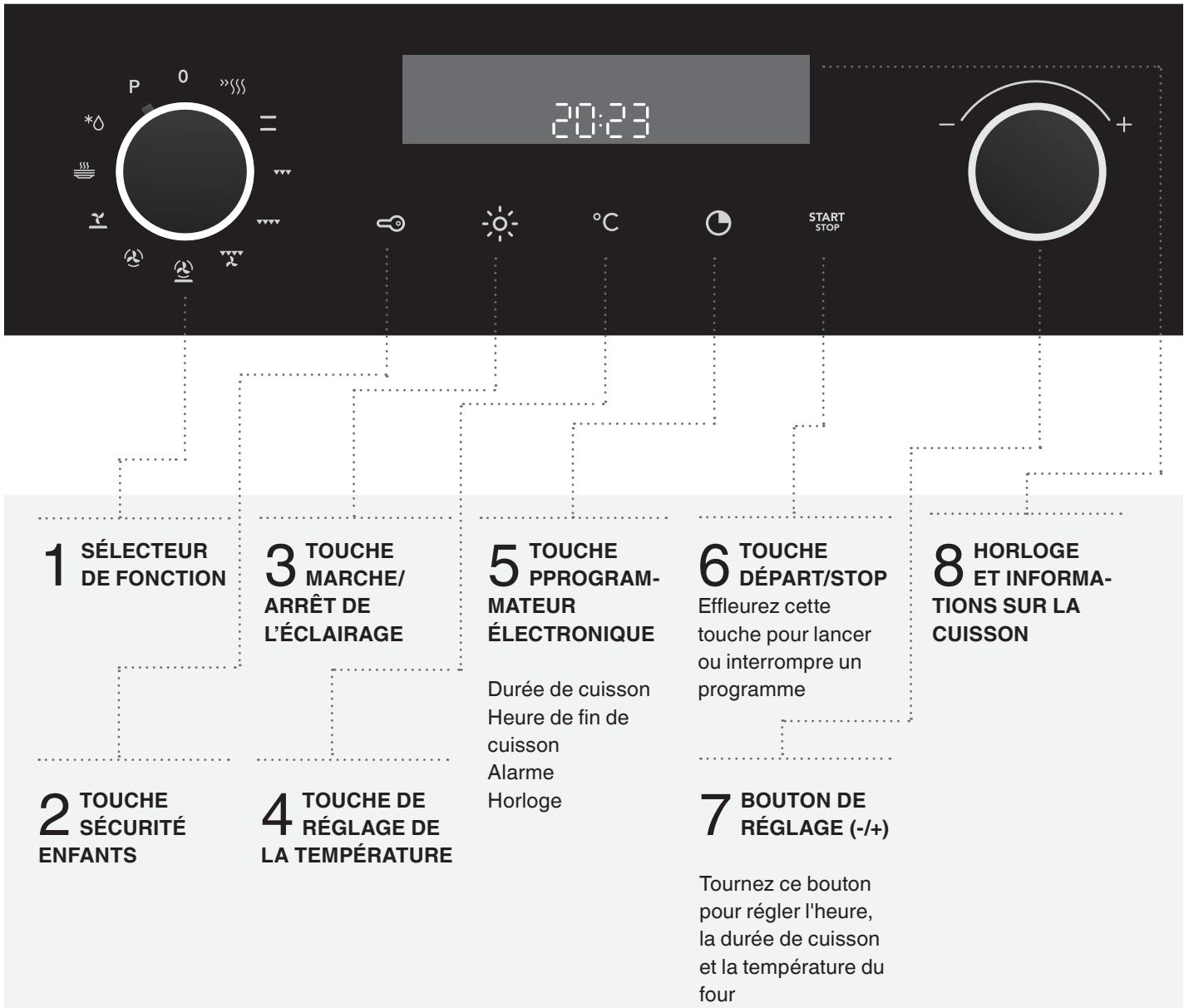 ASKO OP86871A - # - 1