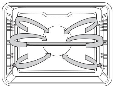 ASKO OP86871A - CUISSON ECO - 1