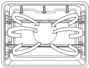 ASKO OP86871A - GRIL VENTILLE - 2