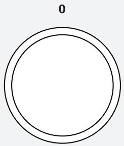ASKO OP86871A - ÉTAPE 5 : DÉMARRAGE DE LA CUISSON - 2