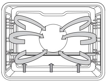 ASKO OP86871A - CHALEUR TOURNANTE ET SOLE - 2