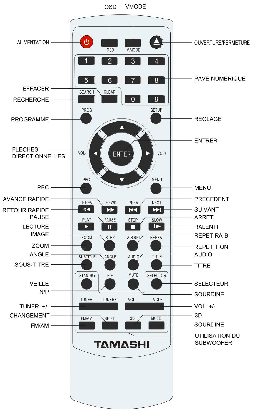 TAMASHI DHT-I5000 - Télécommande - 1