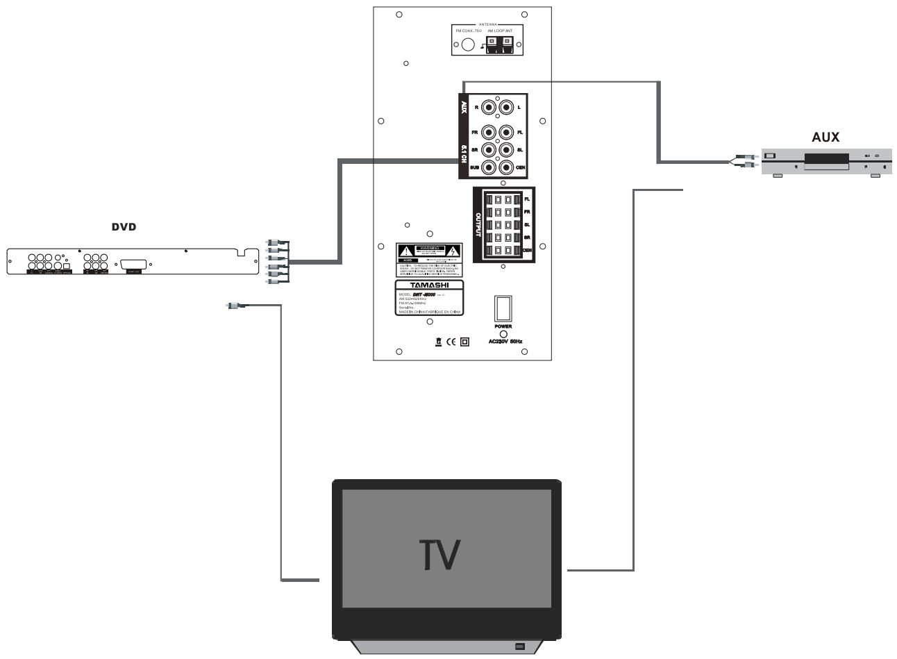 TAMASHI DHT-I5000 - Connexion de la borne + à la borne + et de la borne - à la borne - - 1