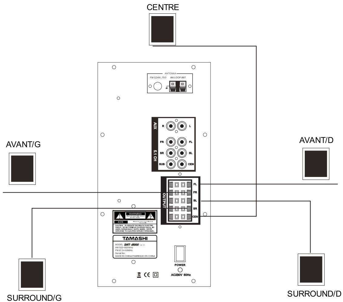 TAMASHI DHT-I5000 - Connexion des naut - parleurs - 1