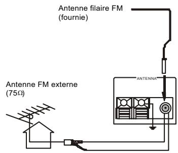 TAMASHI DHT-I5000 - Antenne intérieure FM - 2