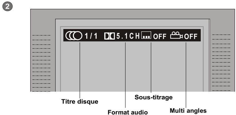 TAMASHI DHT-I5000 - Mode DVD – OSD - 2