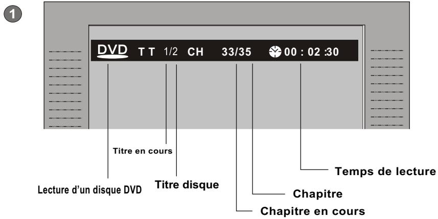 TAMASHI DHT-I5000 - Mode DVD – OSD - 1