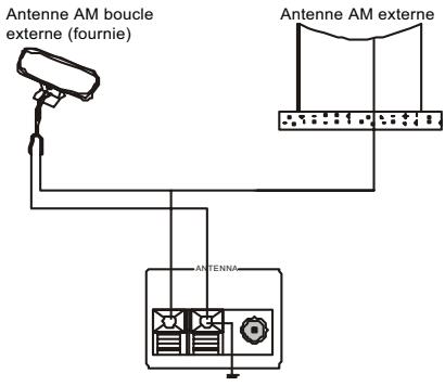TAMASHI DHT-I5000 - Antenne intérieure FM - 1
