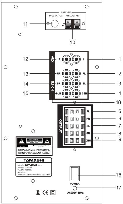 TAMASHI DHT-I5000 - Subwoofer – Panneau arrière - 1