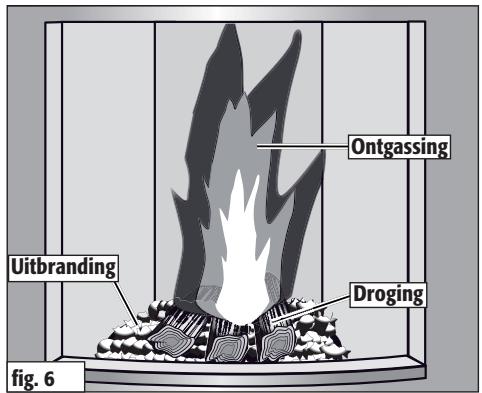 HASE LUNO - Uitbrandingsfase - 1
