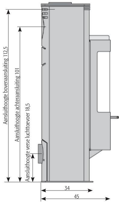 HASE LUNO - Foutenanalyse - 2
