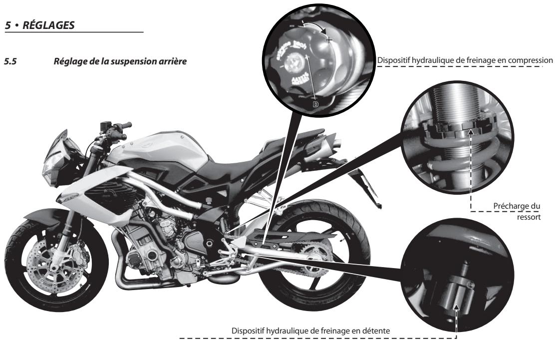 BENELLI R160 - 5·RÉGLAGES - 1
